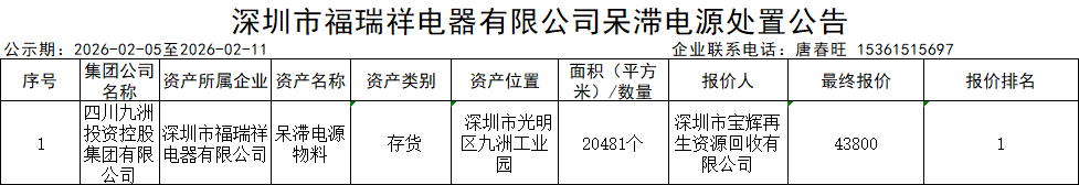 福瑞祥呆滯電源處置結(jié)果公示.png